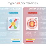 Secadoras de Condensación vs Bomba de Calor: Pros y Contras